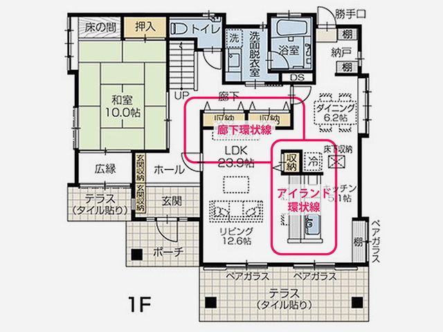 【城南区樋井川高原の家】ふたつの環状動線がめぐる1階間取りをご紹介