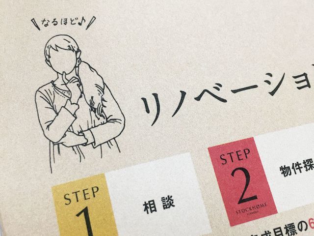 福岡で家を探す→家を買う→リノベーションする→お引き渡し。なるほど10ステップ