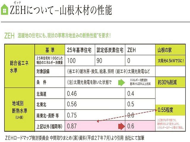 知って得する！断熱のこと　　2.『断熱編』