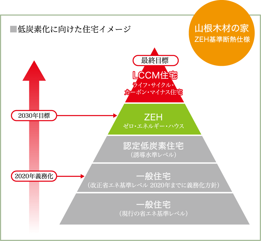 山根木材の家