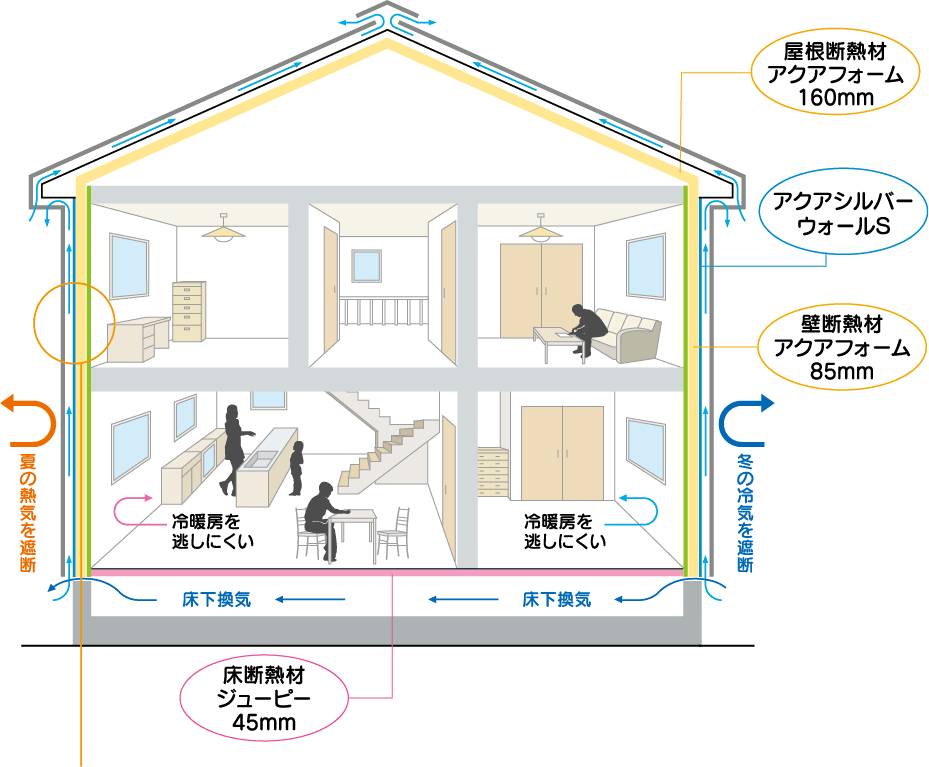 高気密・高断熱の家